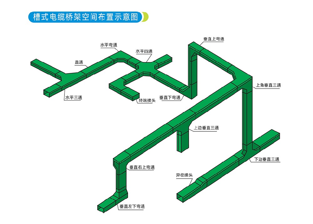 玻璃鋼橋架垂直上彎通跟垂直下彎通怎么區(qū)分？
